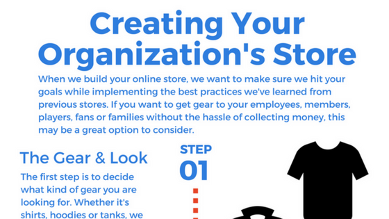 5 Simple Steps to Creating Your Online Store